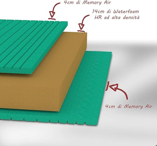 Sleepys Memory Air Grandeur — Materasso memory traspirante per chi suda